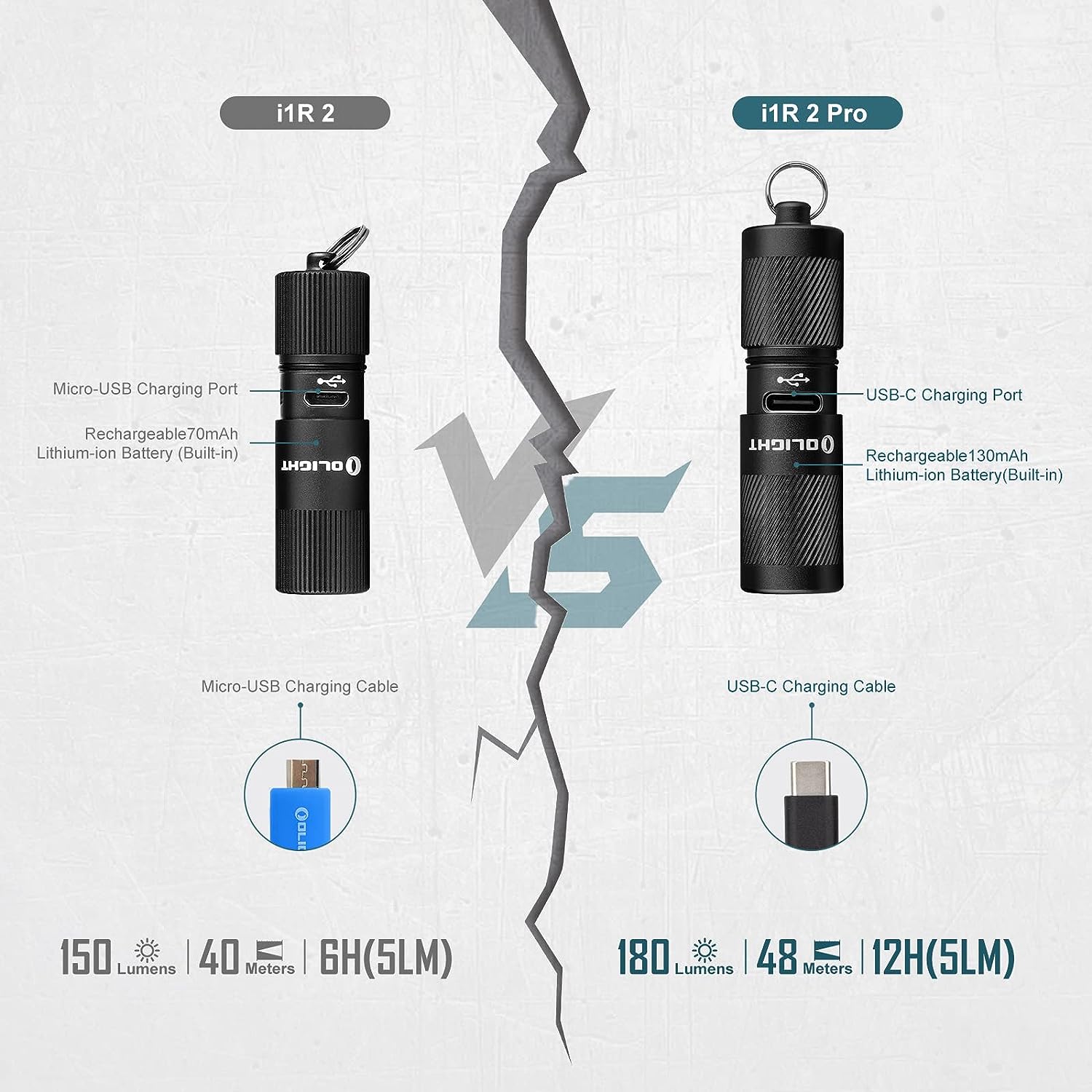 OLIGHT IMINI 2 EDC Rechargeable Keychain Flashlight Bundle with I1R 2 Pro Eos 180 Lumens EDC Rechargeable Keychain Flashlight